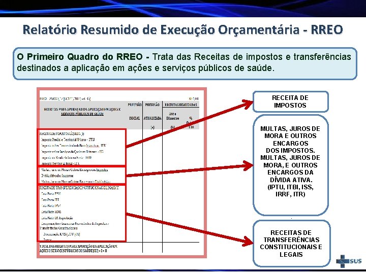 Relatório Resumido de Execução Orçamentária - RREO O Primeiro Quadro do RREO - Trata