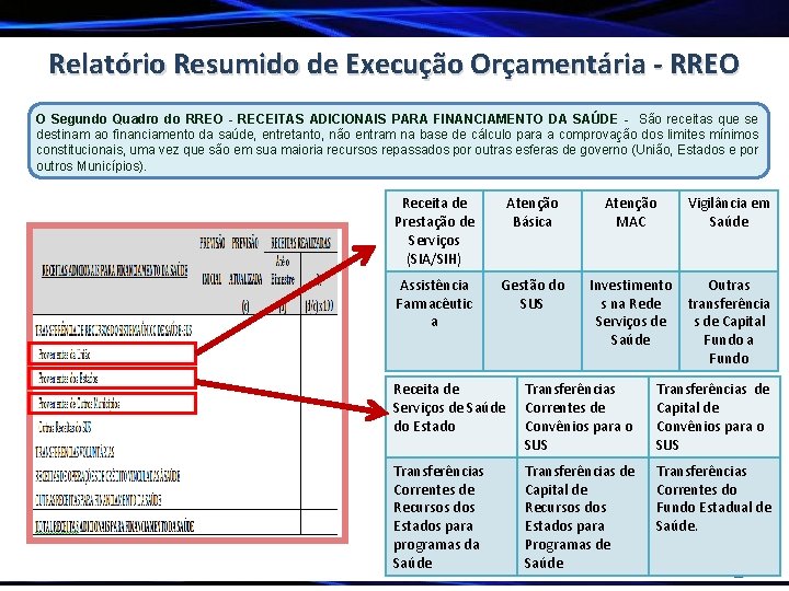Relatório Resumido de Execução Orçamentária - RREO O Segundo Quadro do RREO - RECEITAS