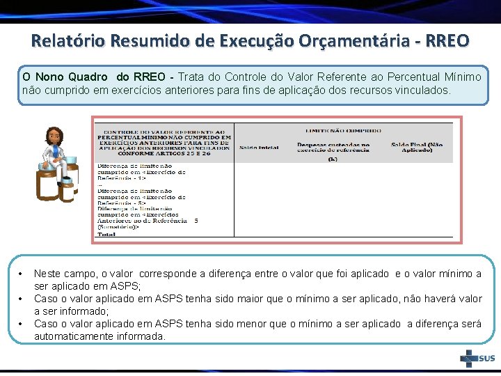 Relatório Resumido de Execução Orçamentária - RREO O Nono Quadro do RREO - Trata