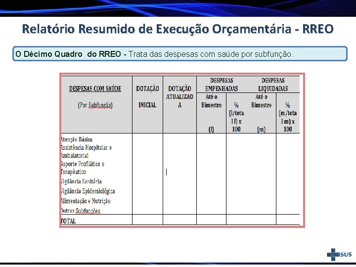 Relatório Resumido de Execução Orçamentária - RREO O Décimo Quadro do RREO - Trata