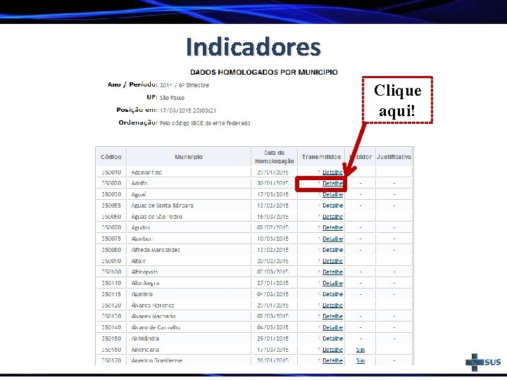 Indicadores Clique aqui! 