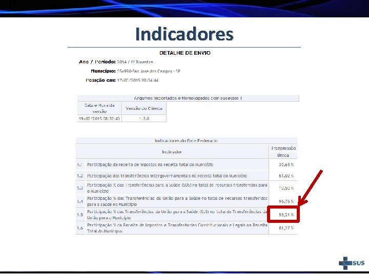Indicadores 