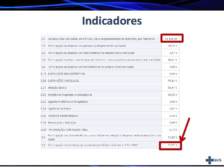 Indicadores 