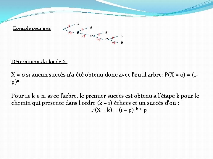 Exemple pour n=4 p s 1 -p e p 1 -p s e Déterminons