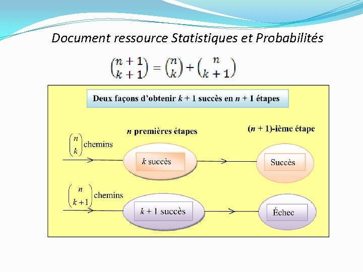 Document ressource Statistiques et Probabilités 