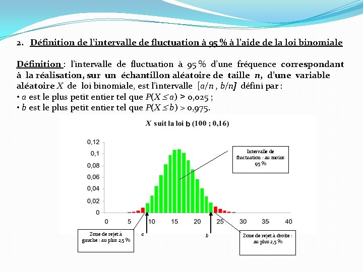 2. Définition de l’intervalle de fluctuation à 95 % à l’aide de la loi
