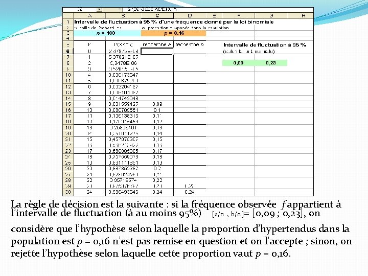 La règle de décision est la suivante : si la fréquence observée f appartient