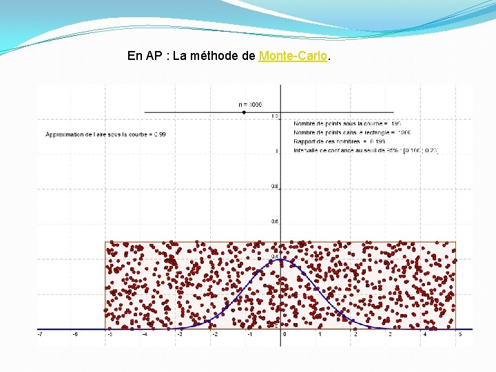 En AP : La méthode de Monte-Carlo. 