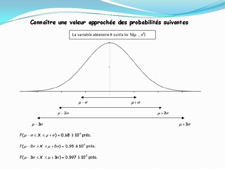 Connaître une valeur approchée des probabilités suivantes 