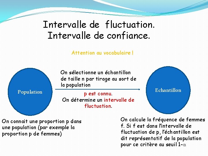 Intervalle de fluctuation. Intervalle de confiance. Attention au vocabulaire ! On sélectionne un échantillon