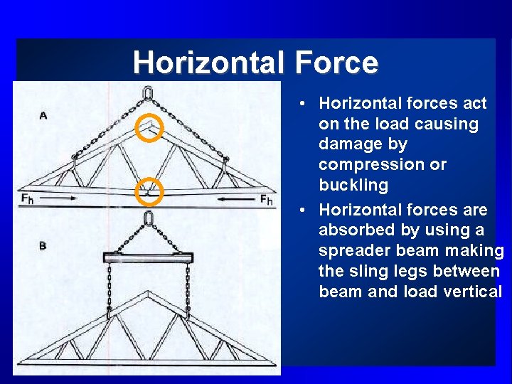 Horizontal Force • Horizontal forces act on the load causing damage by compression or