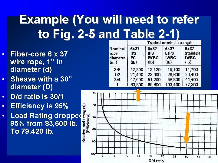Example (You will need to refer to Fig. 2 -5 and Table 2 -1)