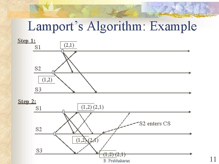 Lamport’s Algorithm: Example Step 1: S 1 (2, 1) S 2 (1, 2) S Lamport’s Algorithm: Example Step 1: S 1 (2, 1) S 2 (1, 2) S