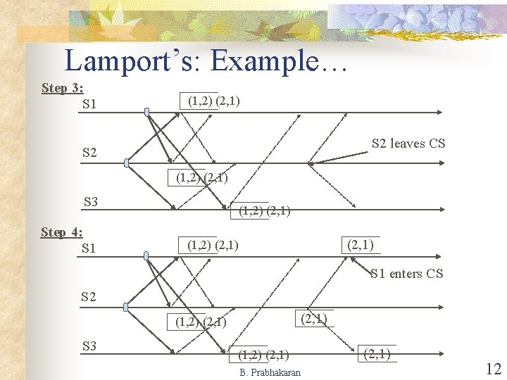 Lamport’s: Example… Step 3: S 1 (1, 2) (2, 1) S 2 leaves CS Lamport’s: Example… Step 3: S 1 (1, 2) (2, 1) S 2 leaves CS