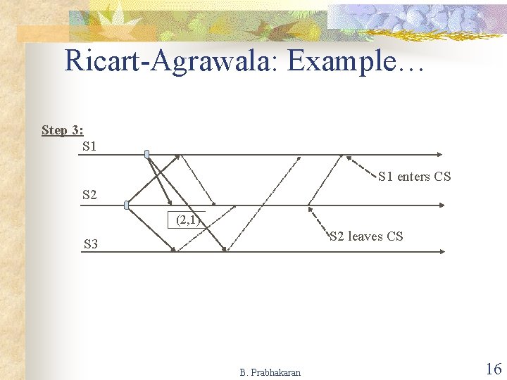 Ricart-Agrawala: Example… Step 3: S 1 enters CS S 2 (2, 1) S 2 Ricart-Agrawala: Example… Step 3: S 1 enters CS S 2 (2, 1) S 2