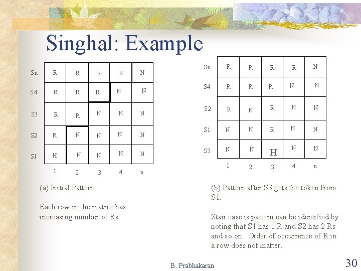 Singhal: Example Sn S 4 R R R N N N R R N Singhal: Example Sn S 4 R R R N N N R R N