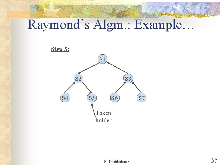 Raymond’s Algm. : Example… Step 3: S 1 S 3 S 2 S 4 Raymond’s Algm. : Example… Step 3: S 1 S 3 S 2 S 4