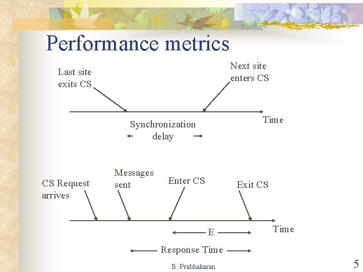 Performance metrics Next site enters CS Last site exits CS Time Synchronization delay CS Performance metrics Next site enters CS Last site exits CS Time Synchronization delay CS