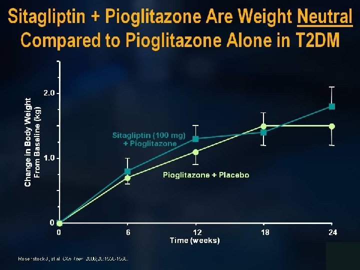 Sitagliptin + Pioglitazone Are Weight Neutral Compared to Pioglitazone Alone in T 2 DM