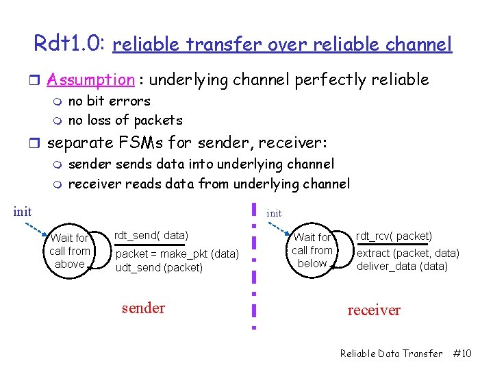 Rdt 1. 0: reliable transfer over reliable channel r Assumption : underlying channel perfectly