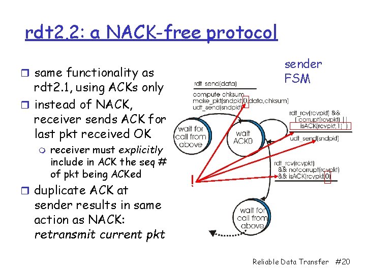 rdt 2. 2: a NACK-free protocol sender FSM r same functionality as rdt 2.
