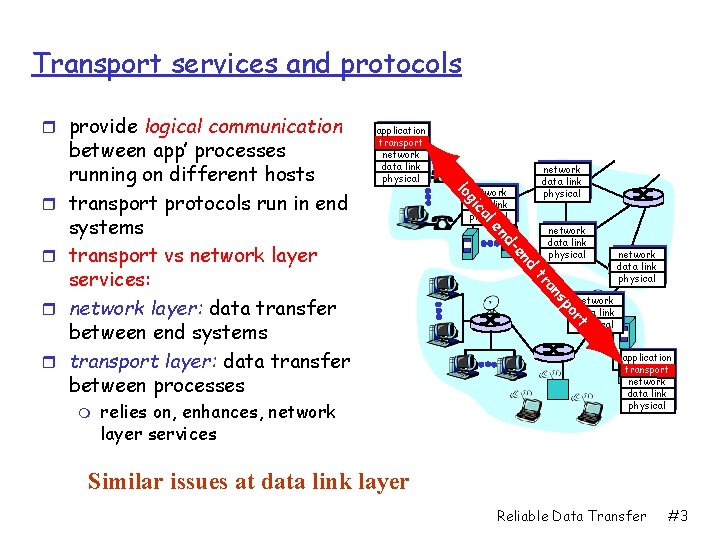 Transport services and protocols r provide logical communication network data link physical po s