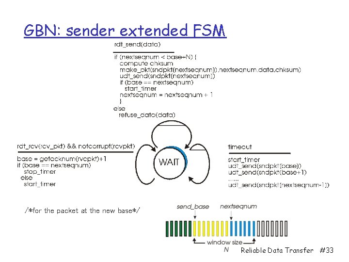 GBN: sender extended FSM /*for the packet at the new base*/ Reliable Data Transfer