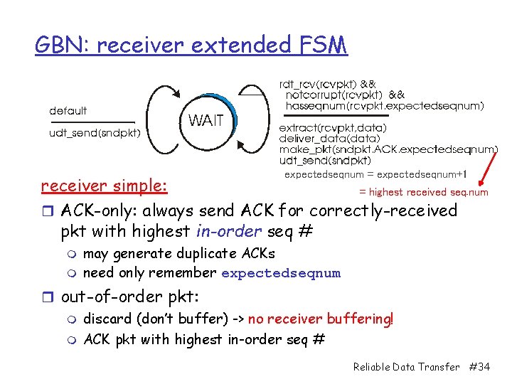 GBN: receiver extended FSM expectedseqnum = expectedseqnum+1 receiver simple: = highest received seq. num