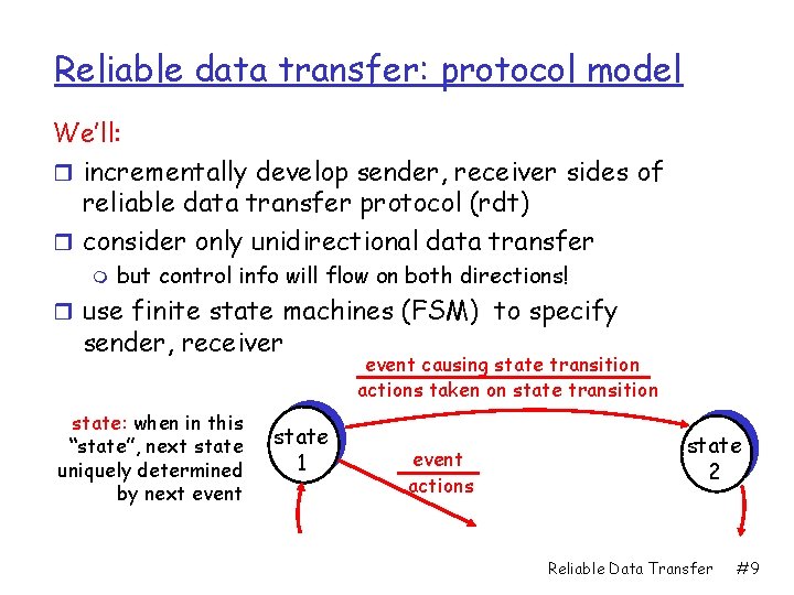 Reliable data transfer: protocol model We’ll: r incrementally develop sender, receiver sides of reliable