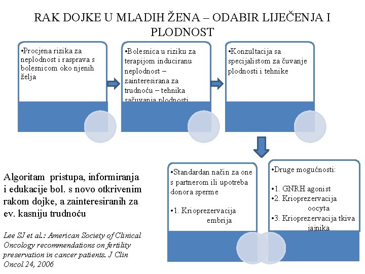 RAK DOJKE U MLADIH ŽENA – ODABIR LIJEČENJA I PLODNOST • Procjena rizika za