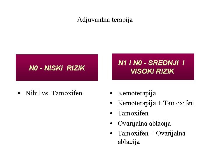 Adjuvantna terapija N 1 i N 0 - SREDNJI I VISOKI RIZIK N 0