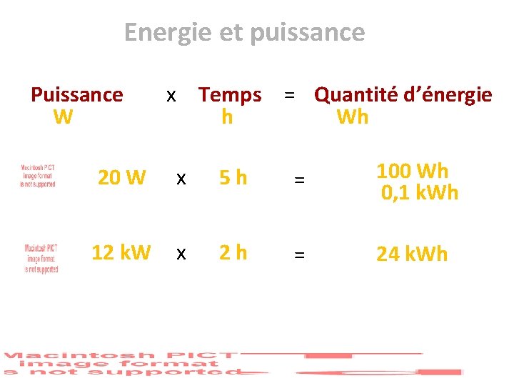 Energie et puissance Puissance W x Temps = Quantité d’énergie h Wh 20 W