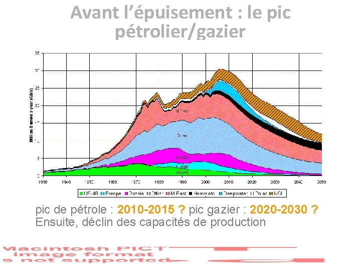 Avant l’épuisement : le pic pétrolier/gazier pic de pétrole : 2010 -2015 ? pic