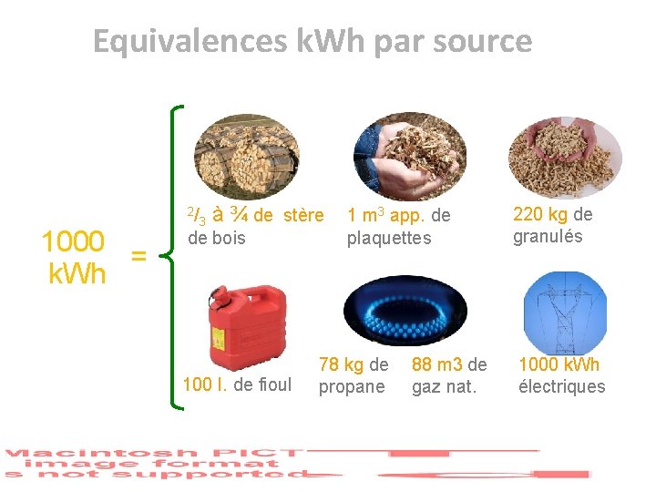 Equivalences k. Wh par source 1000 = k. Wh 2/ 3 à ¾ de