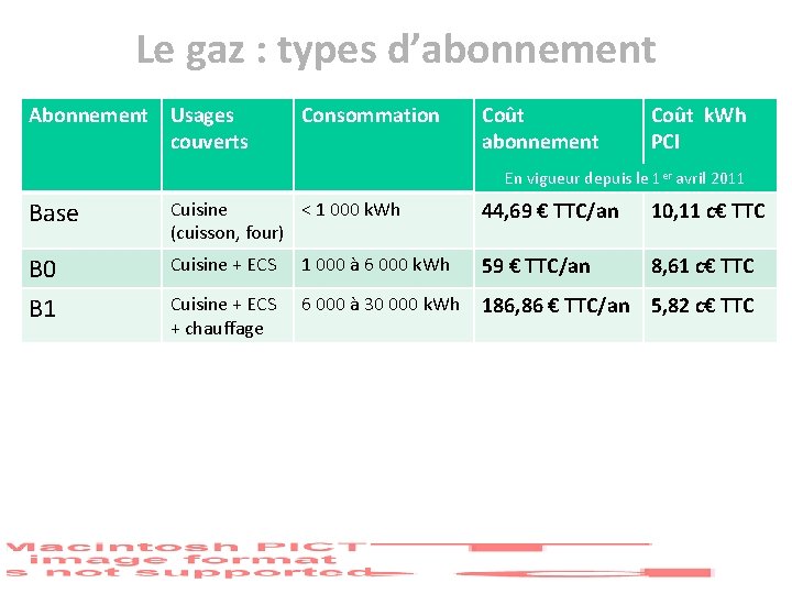 Le gaz : types d’abonnement Abonnement Usages couverts Consommation Coût abonnement Coût k. Wh