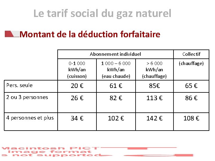 Le tarif social du gaz naturel Montant de la déduction forfaitaire Abonnement individuel Collectif