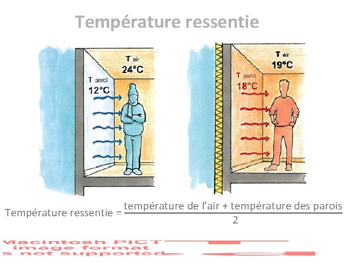 Température ressentie température de l’air + température des parois Température ressentie = 2 