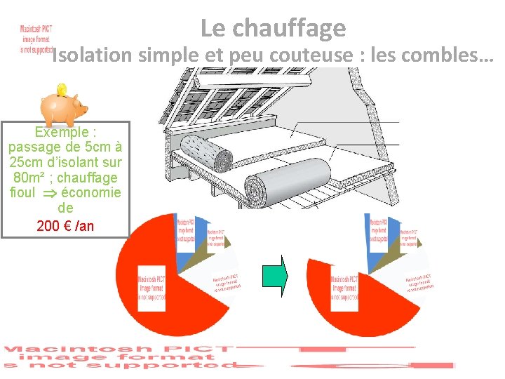 Le chauffage Isolation simple et peu couteuse : les combles… Exemple : passage de