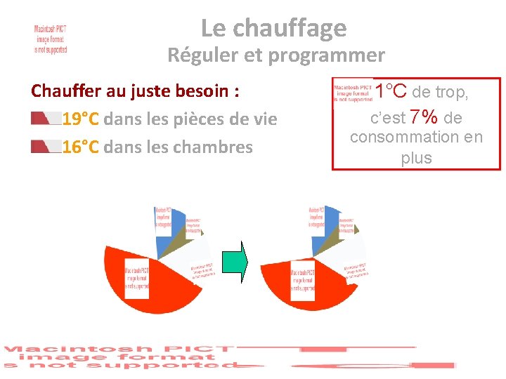 Le chauffage Réguler et programmer Chauffer au juste besoin : 19°C dans les pièces