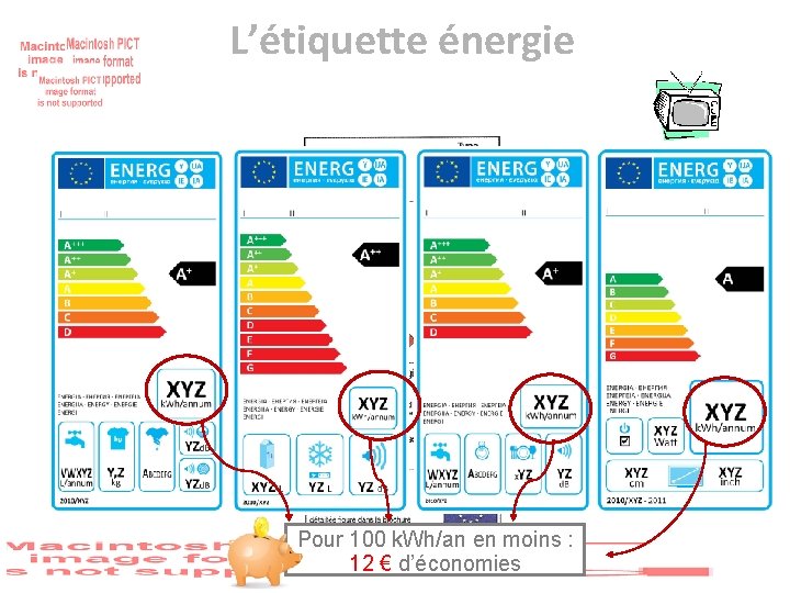  L’étiquette énergie Pour 100 k. Wh/an en moins : 12 € d’économies 