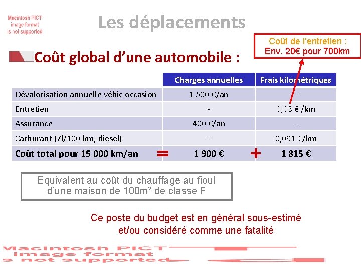 Les déplacements Coût global d’une automobile : Coût de l’entretien : Env. 20€ pour