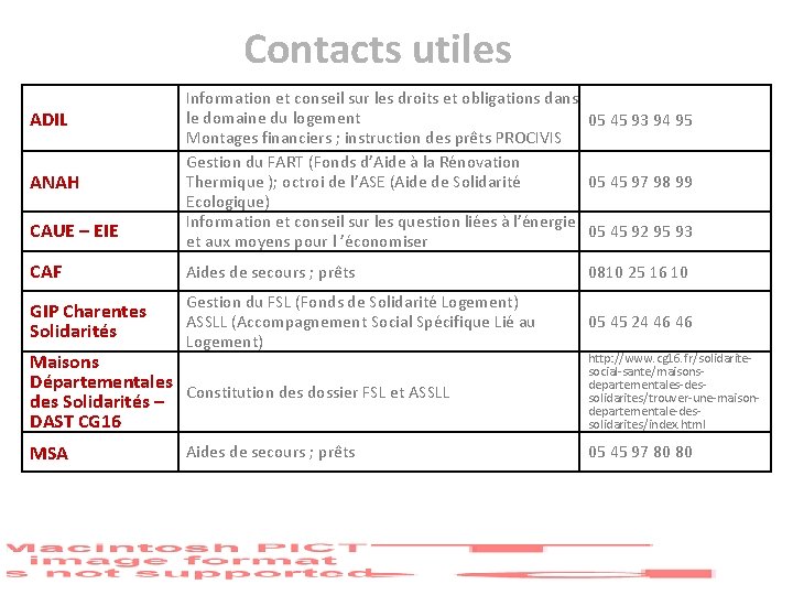 Contacts utiles ADIL ANAH CAUE – EIE Information et conseil sur les droits et