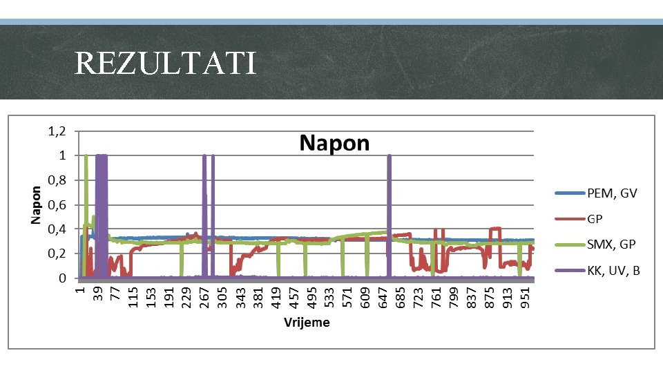 REZULTATI 