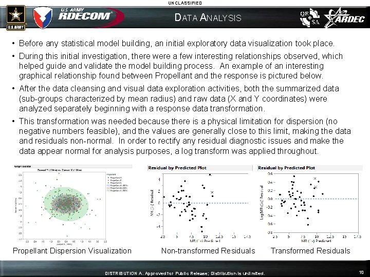 UNCLASSIFIED DATA ANALYSIS • Before any statistical model building, an initial exploratory data visualization