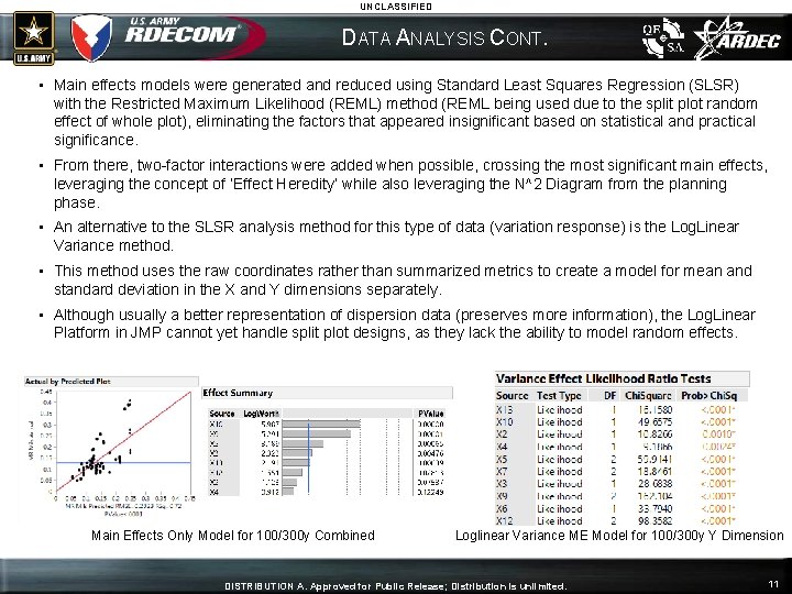 UNCLASSIFIED DATA ANALYSIS CONT. • Main effects models were generated and reduced using Standard
