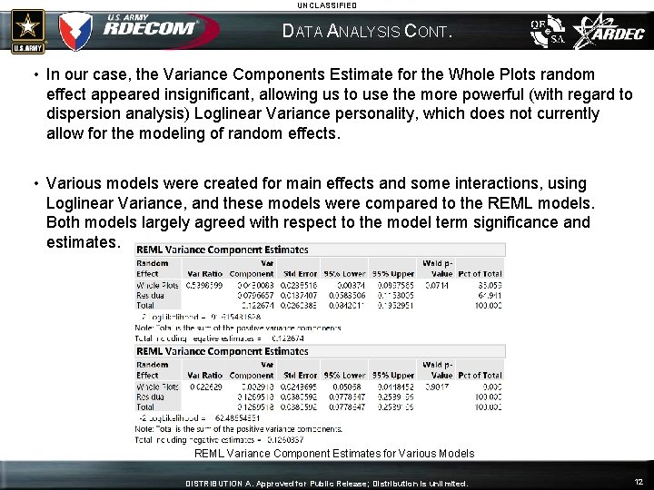 UNCLASSIFIED DATA ANALYSIS CONT. • In our case, the Variance Components Estimate for the