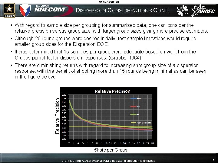 UNCLASSIFIED DISPERSION CONSIDERATIONS CONT. • With regard to sample size per grouping for summarized
