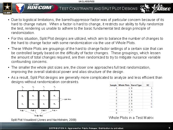 UNCLASSIFIED TEST CONSTRAINTS AND SPLIT PLOT DESIGNS • Due to logistical limitations, the barrel/suppressor