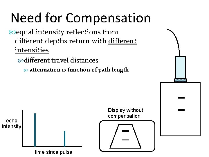 Need for Compensation equal intensity reflections from different depths return with different intensities different