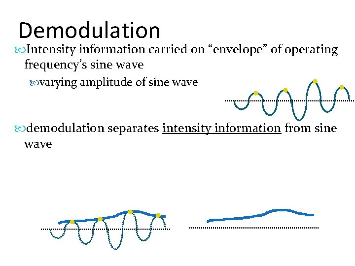 Demodulation Intensity information carried on “envelope” of operating frequency’s sine wave varying amplitude of